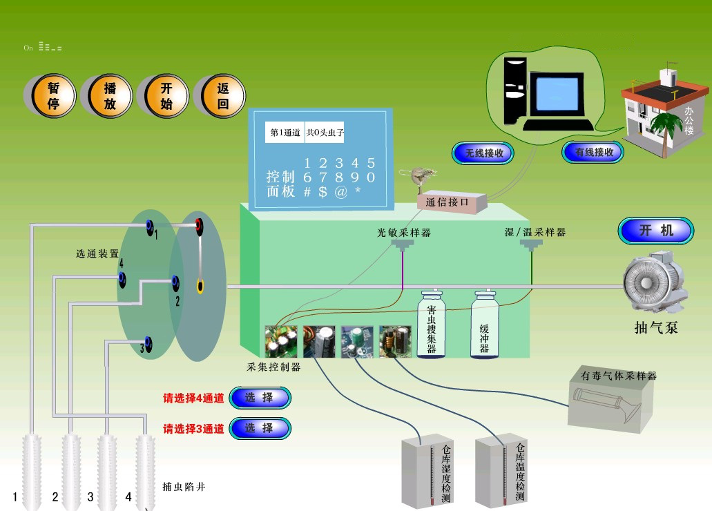 多功能糧情測控系統(tǒng) 計算機(jī)系統(tǒng)集成的創(chuàng)新實踐與價值