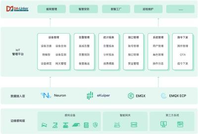 EMQ與南洋萬邦云邊一體化方案 以計算機(jī)系統(tǒng)集成服務(wù)激活數(shù)據(jù)潛力，賦能智慧工業(yè)園區(qū)