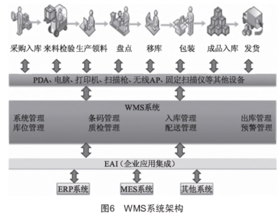 工廠信息化系統(tǒng)（ERP、PLM、MES、WMS）架構(gòu)設(shè)計與建設(shè)規(guī)劃——計算機(jī)系統(tǒng)集成服務(wù)