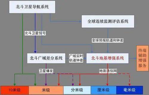 中國航天步入高密度發(fā)射時代 計(jì)算機(jī)系統(tǒng)集成服務(wù)的關(guān)鍵支撐